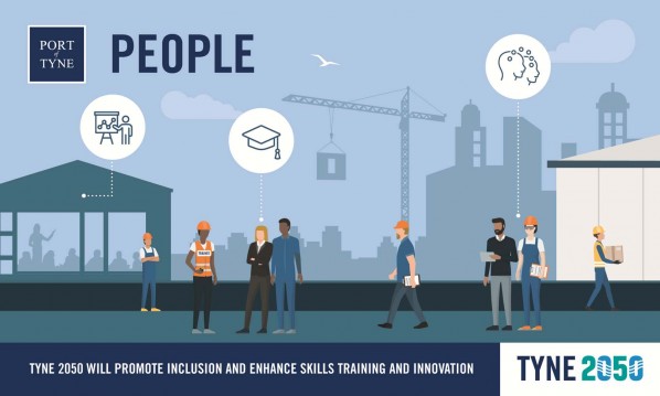 #Tyne2050 will promote inclusion and enhance skills training and innovation